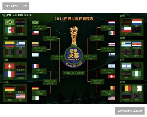 2014巴西世界杯冠军回顾与赛程展望分析 2014巴西世界杯冠军回顾与赛程展望分析